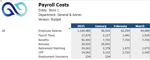 Workforce planning employee costs